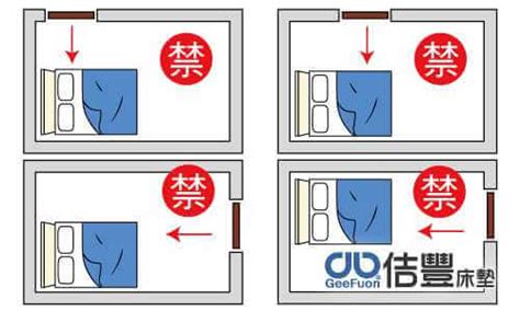 床可以對廁所嗎|房間風水－床位的12種擺放禁忌與破解方法 (附圖)